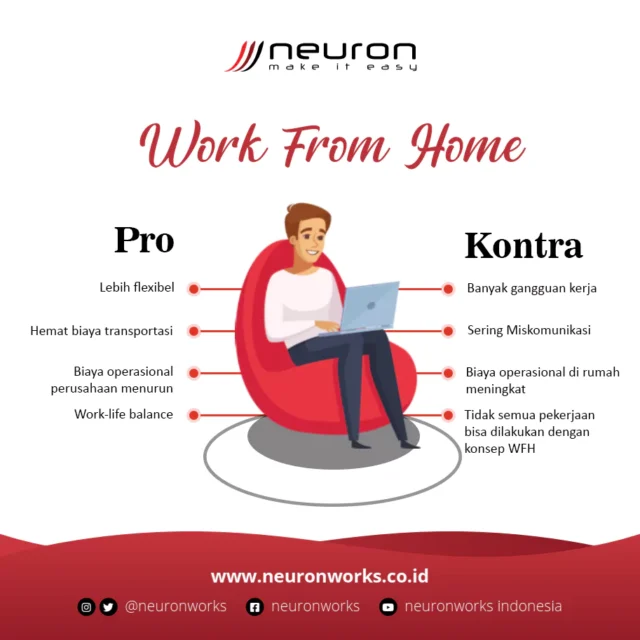 Pro Kontra Selama WFH