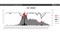 dashboard-pms-1