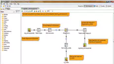 migrasi-etl-isiska-dan-flexi-dari-pentaho-1