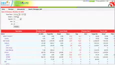 performance-management-dbs-1