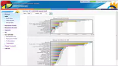 performansi-management-system-sap-1