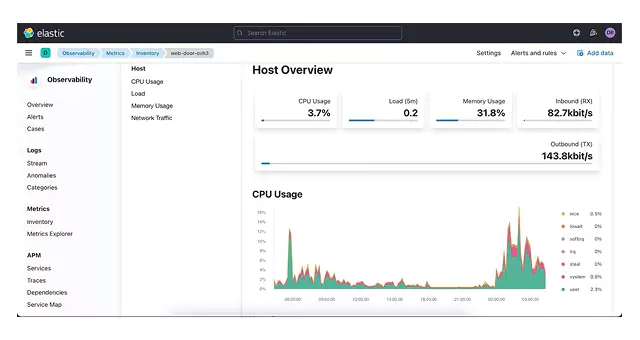 analisis-data-internal-1