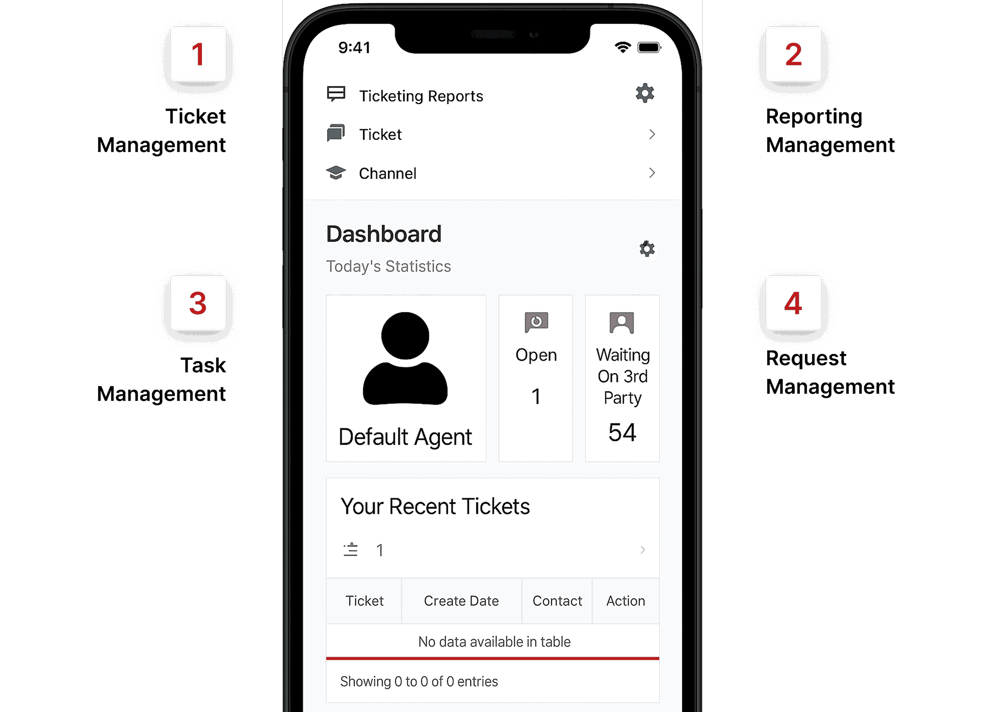 highlight-produk-helpdesk-2