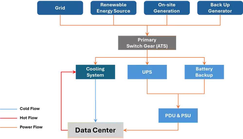 dc-power-dist-metis-power