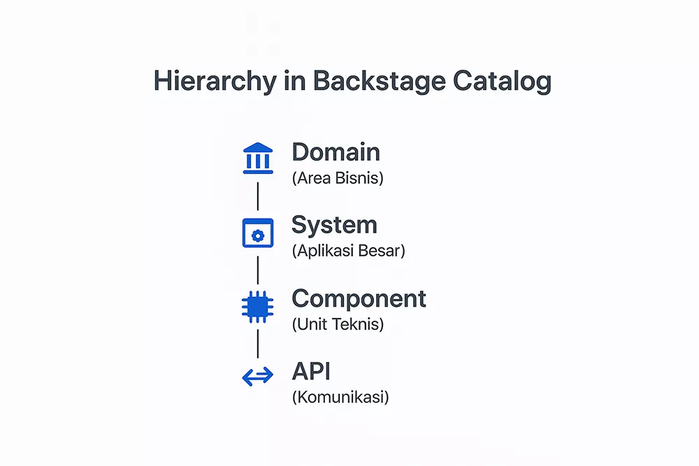 herarki-bakcstage-io