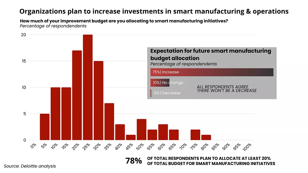 expectation-data-merah
