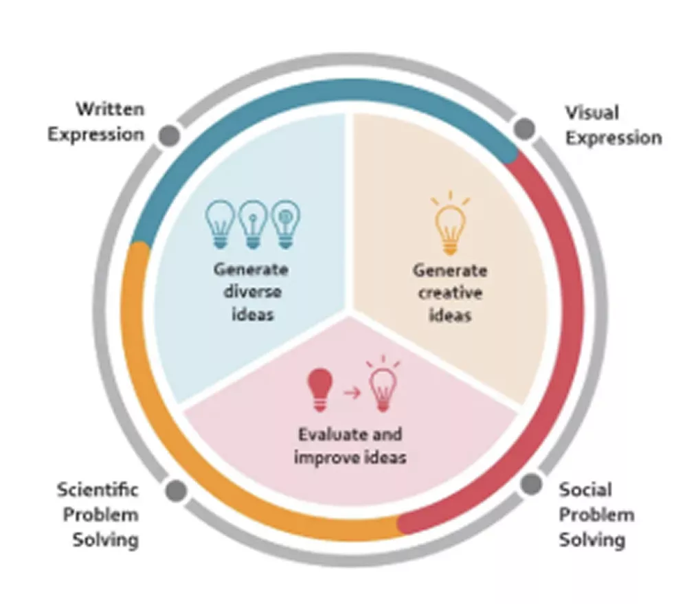 gambar-10-skill-in-2030-bagian-1