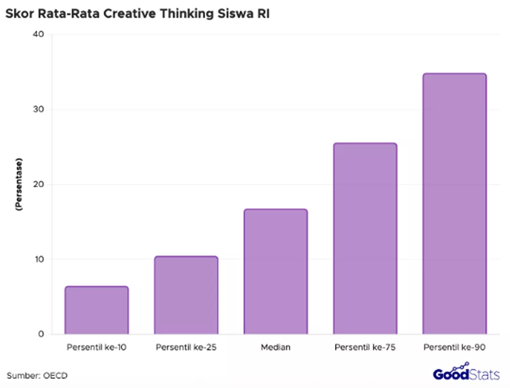 gambar-10-skill-in-2030-bagian-2