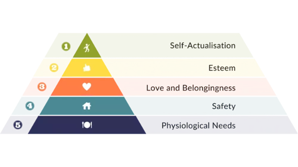 piramida-maslow-1