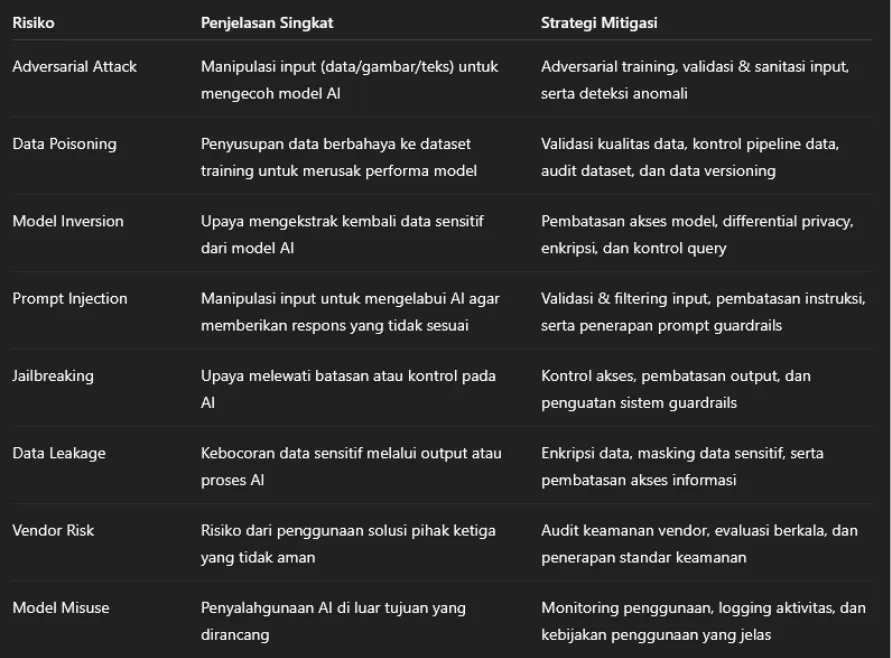 foto-data-konten-hari-ini