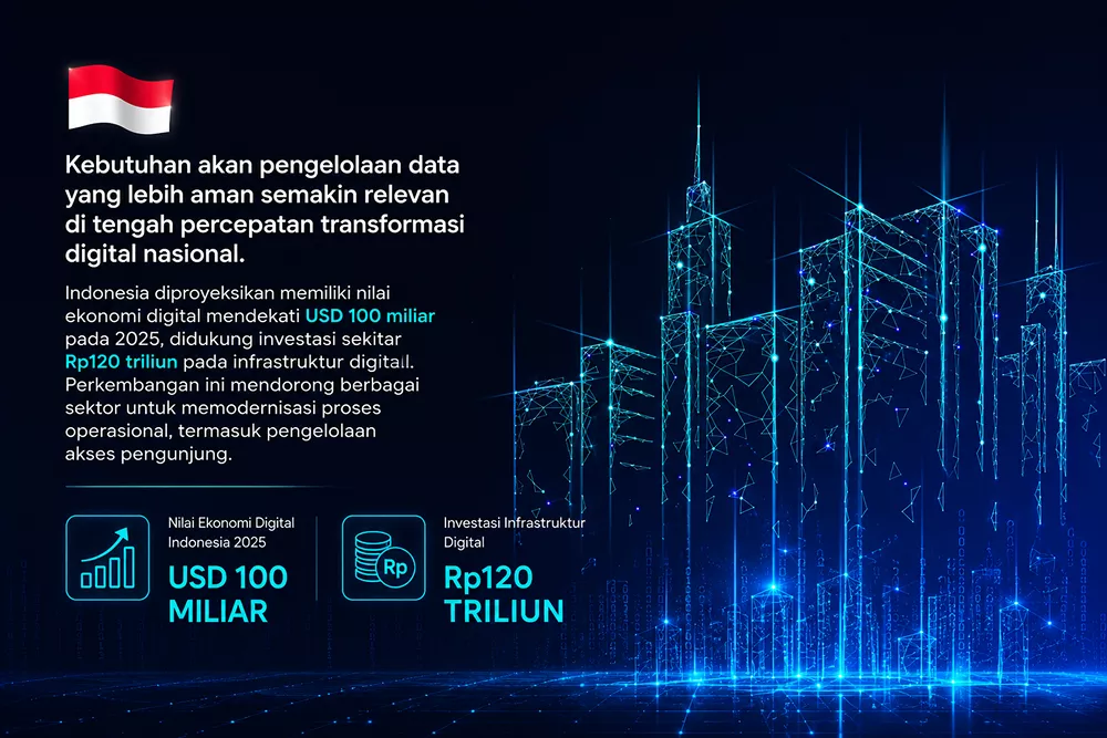 transformation-indonesia-2025